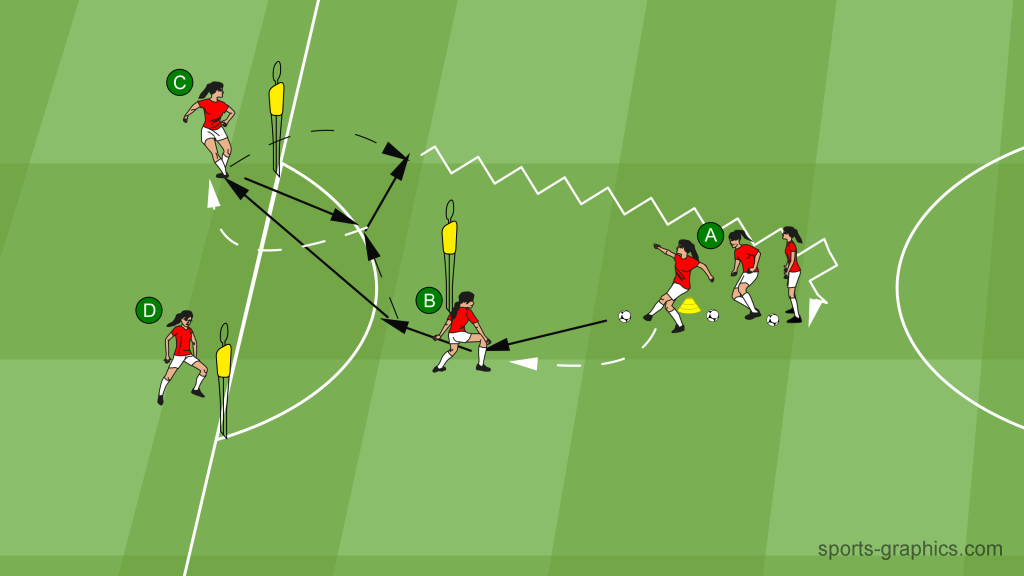 Passing Drill 02 - Y-Shape – Ball Carry at B, Wall Pass at C
