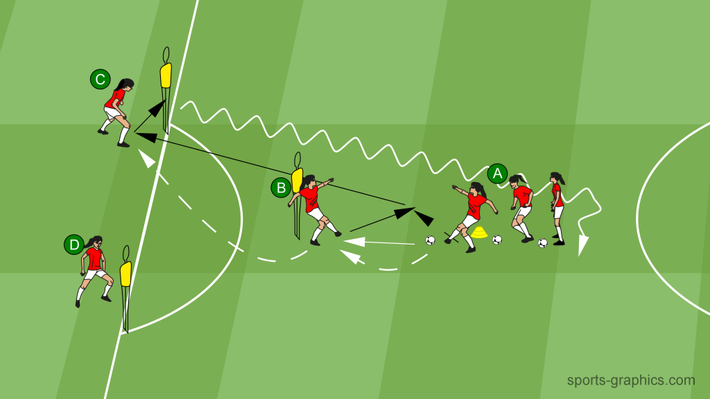 Passing Drill 03 - Y-Shape with Wall Pass with B – Ball Carry at C
