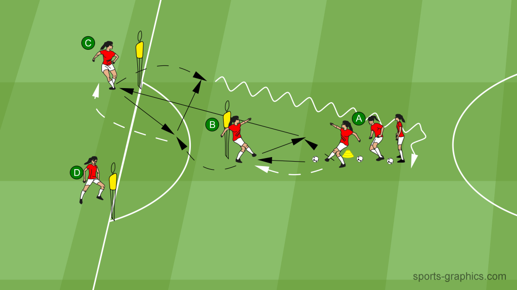 Passing Drill 04 - Y-Shape – Double Wall Pass – Dribble to Start
