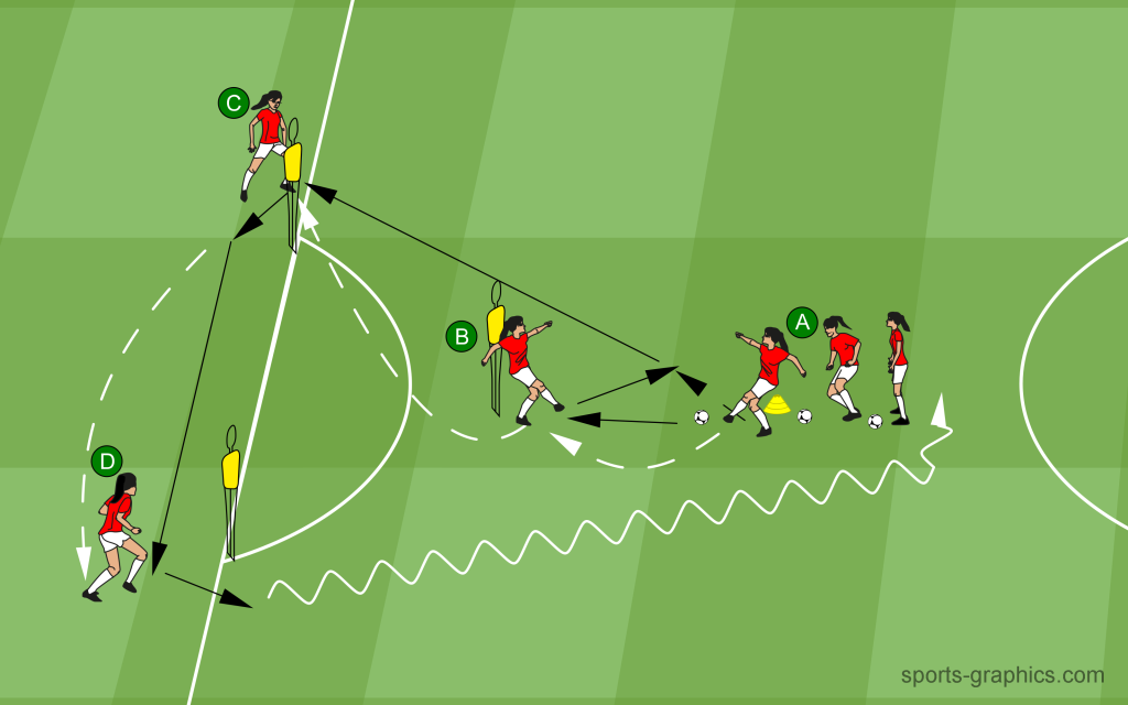 Passing Drill 06 - Y-Shape – Wall Pass with B – Ball Carry at C and D