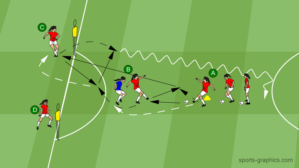 Passing Drill 07 - Y-Shape – Opponent Behind B