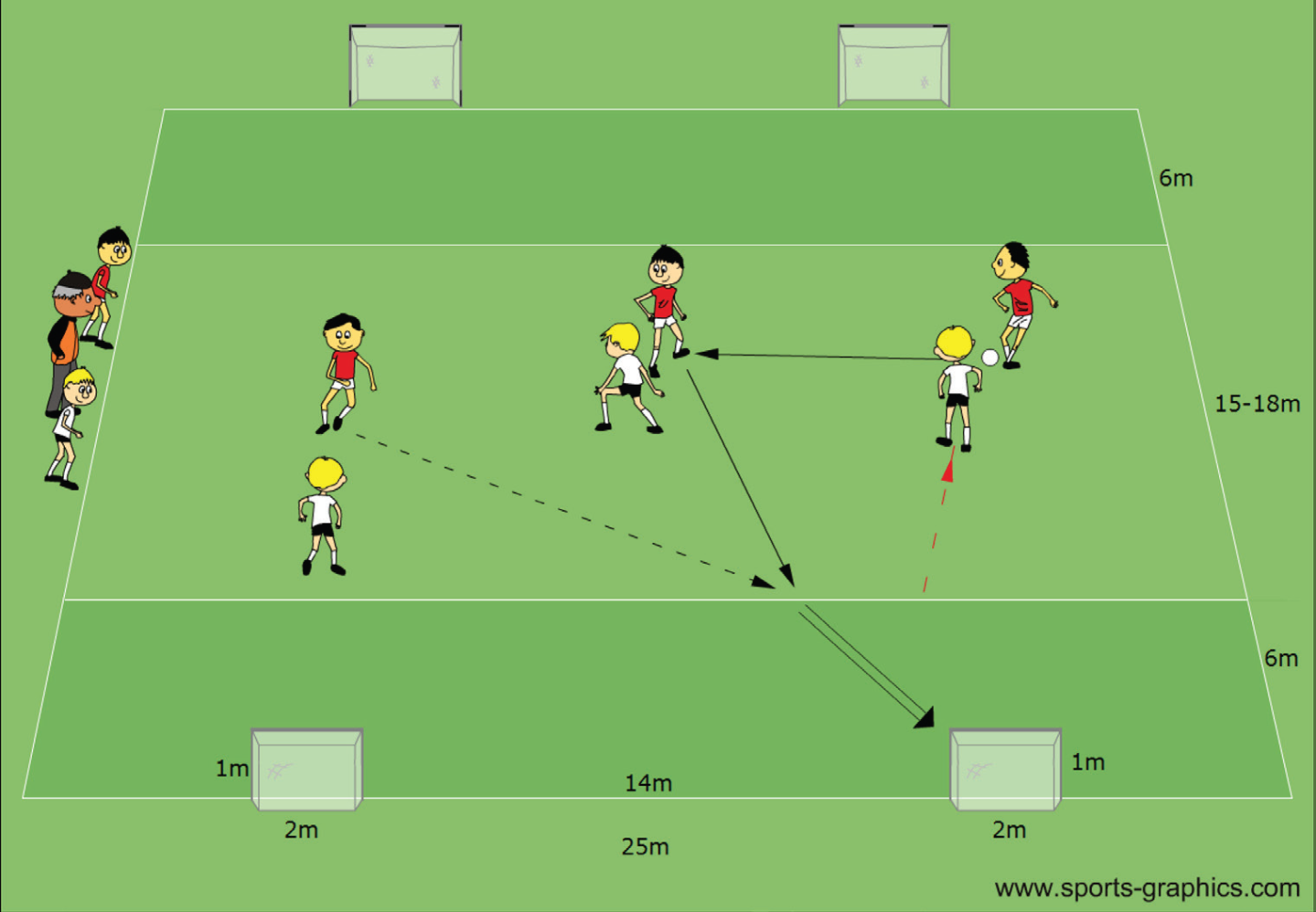 FUNino Rules And Objectives Soccer Coaches funino-rules-and-objectives-soccer-coaches