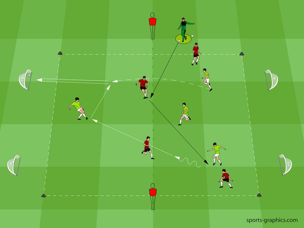 Small-Sided Game #2: 4v3(+1) – Defending lines and counter