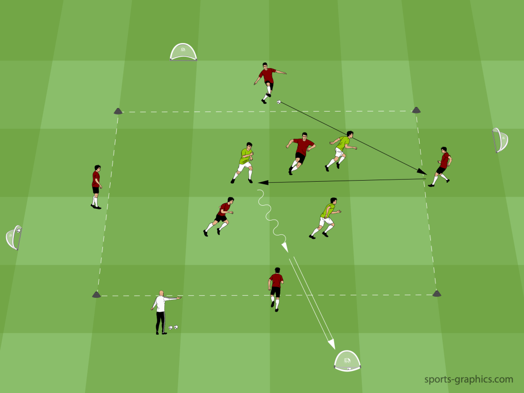 Pressing Game 1: Quick Counterpressing Reactions