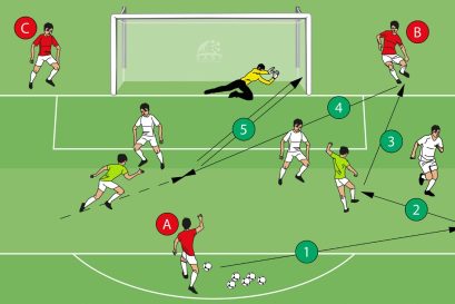 3 vs 3 + 3 – shooting after a cutback from the end line