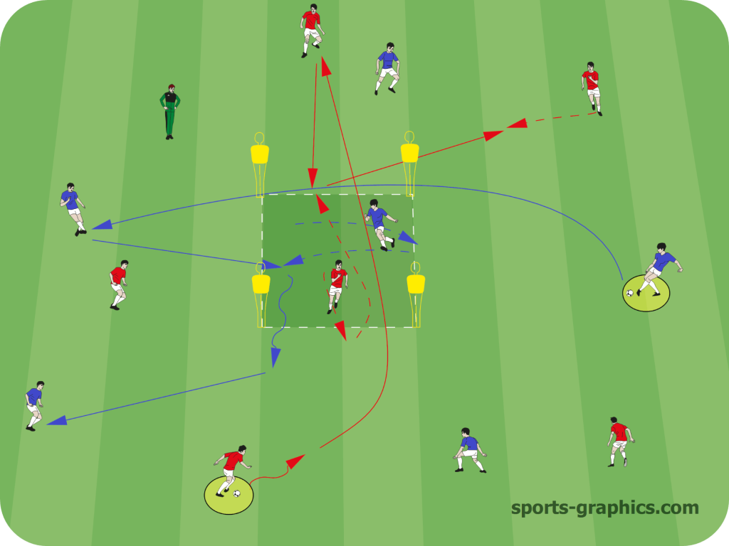 Long balls with a central zone – second ball