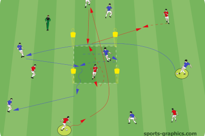 Long balls with a central zone – second ball