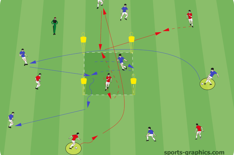 Long balls with a central zone – second ball