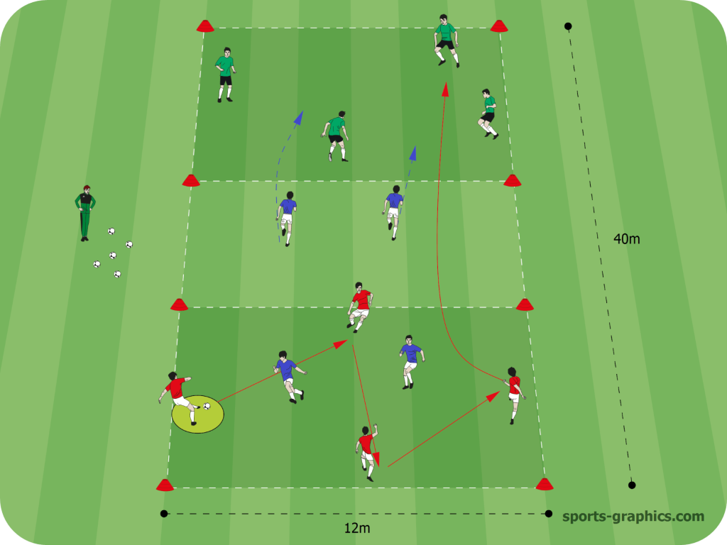 4 vs 2 to 4 vs 2 – second ball