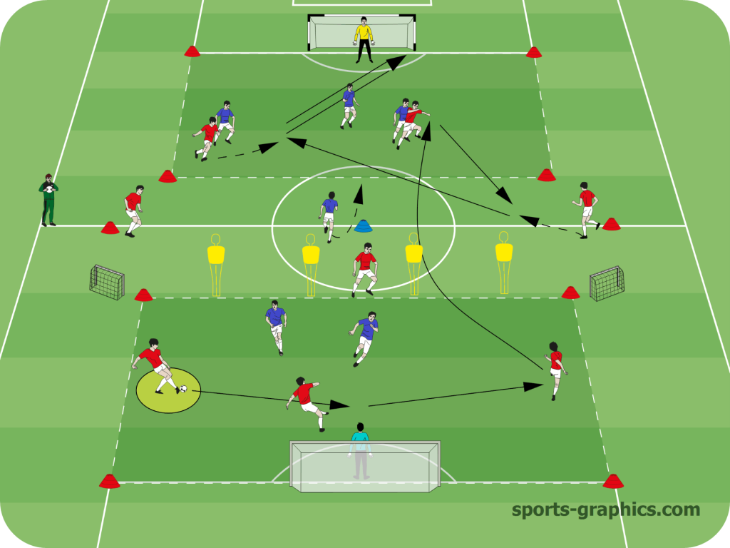 3 (+1) vs 2 to 2 (+1) vs 3 (+1) – second ball